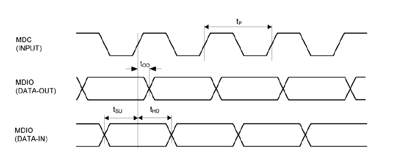 MIIM接口实现-CSDN博客