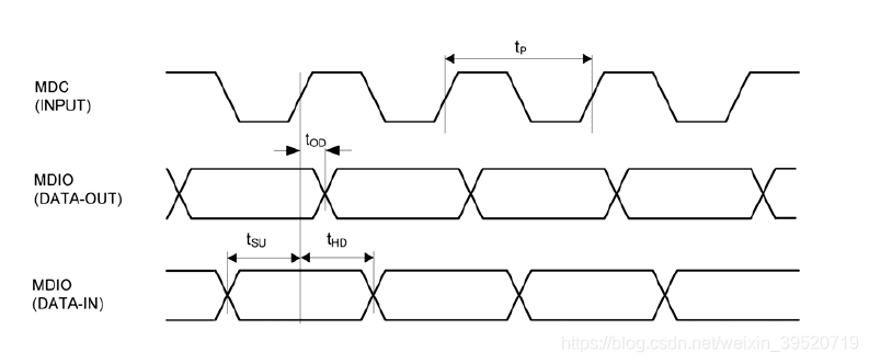 MIIM接口实现-CSDN博客