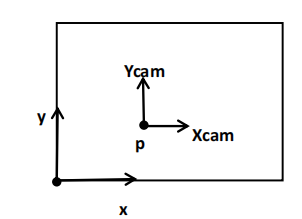 ![在这里插入图片描述](https://img-blog.csdnimg.cn/20210424101404288.png?x-oss-process=image/watermark,type_ZmFuZ3poZW5naGVpdGk,shadow_10,text_aHR0cHM6Ly9ibG9nLmNzZG4ubmV0L3FxXzQ2ODc3Njk3,size_16,color_FFFFFF,t_70