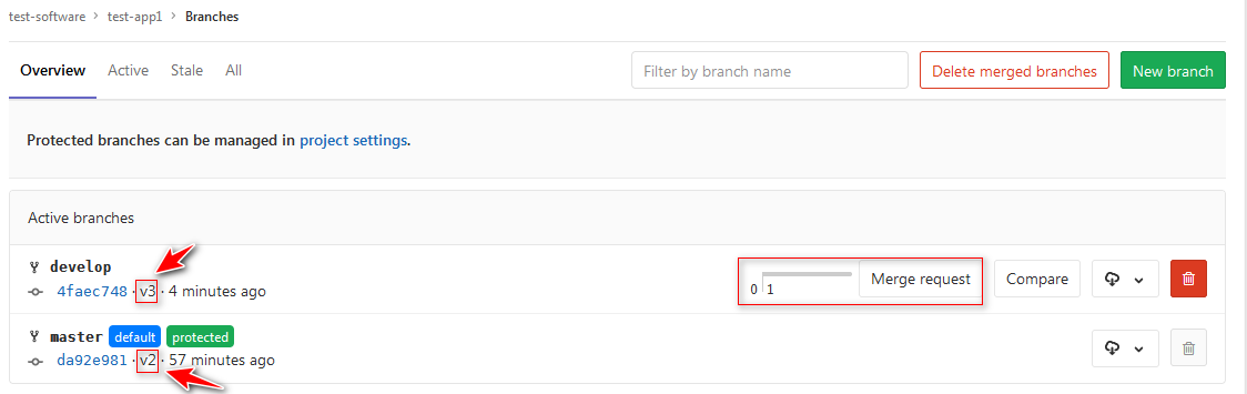 Gitlab 2.4：项目分支应用（Branch）_gitlab branch-CSDN博客