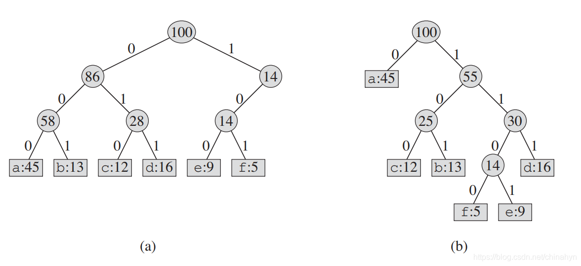 2种编码方法的二叉树表示