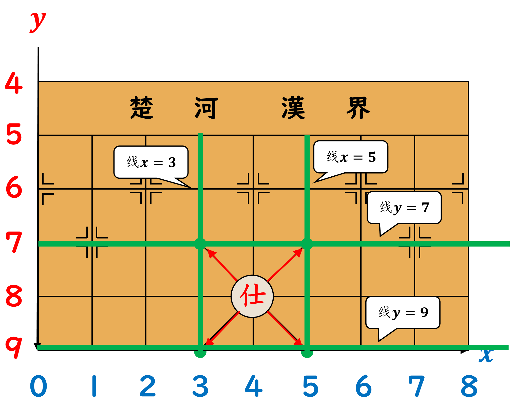 用c语言编写围棋 Csdn