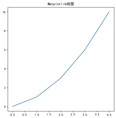 Matplotlib绘图库讲解_matplotlib canvas-CSDN博客
