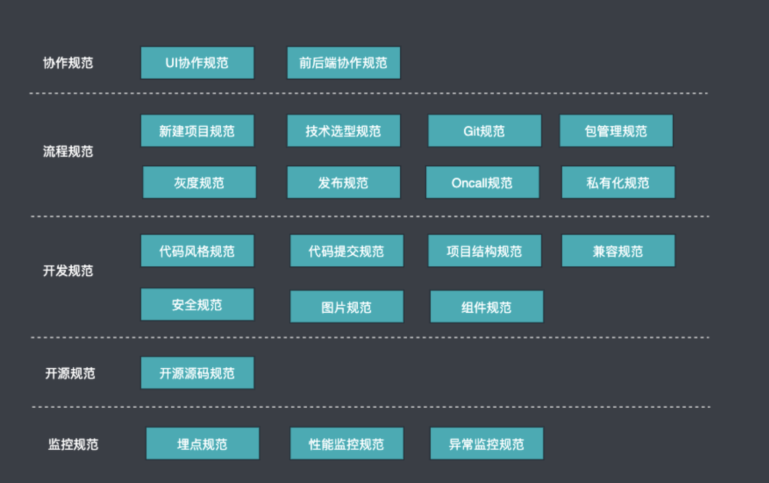 射频芯片和射频前端参考设计架构_前端技术架构_什么是前端架构