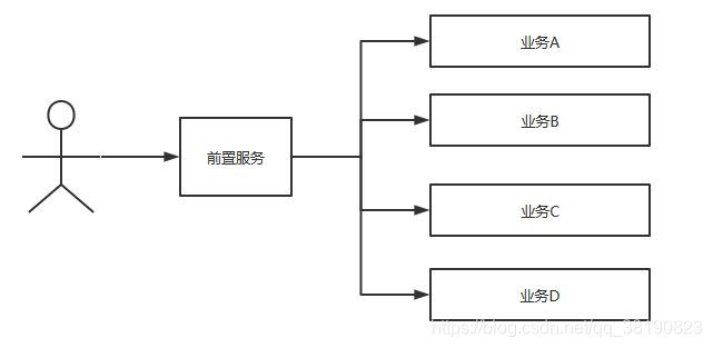 传统的单体应用