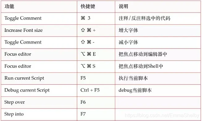 卸载 PyCharm！这才是 Python 小白的最理想的 IDE，学习Python更为精通