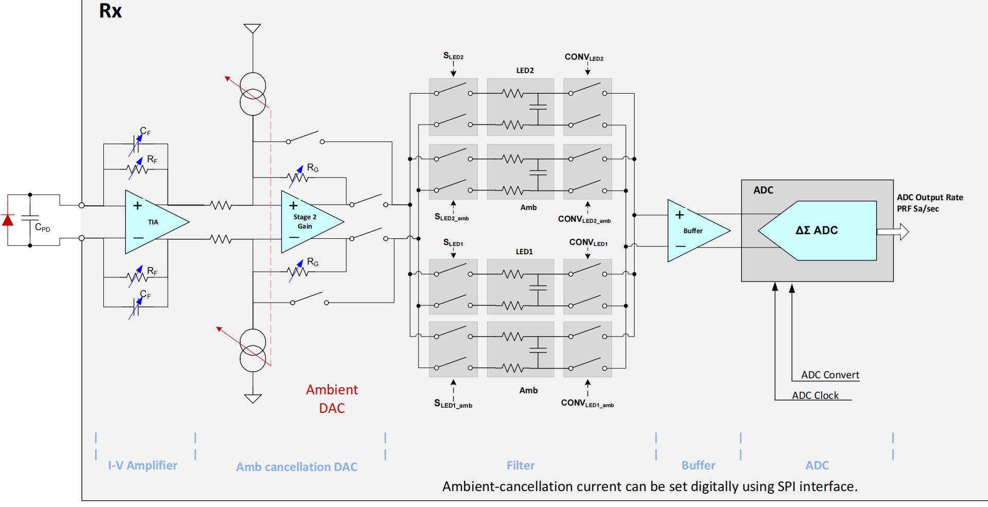 AFE4490学习（一）-CSDN博客