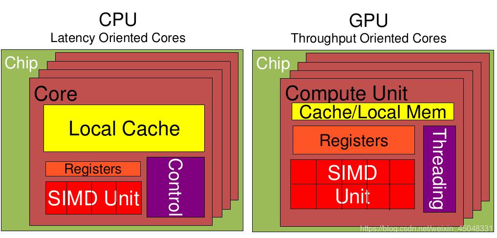 CGPU