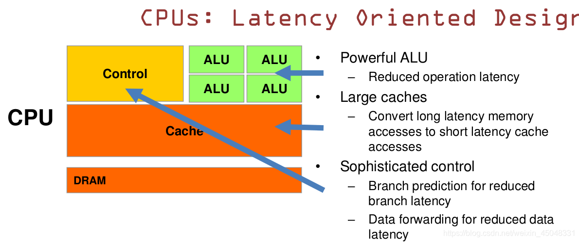 cpu