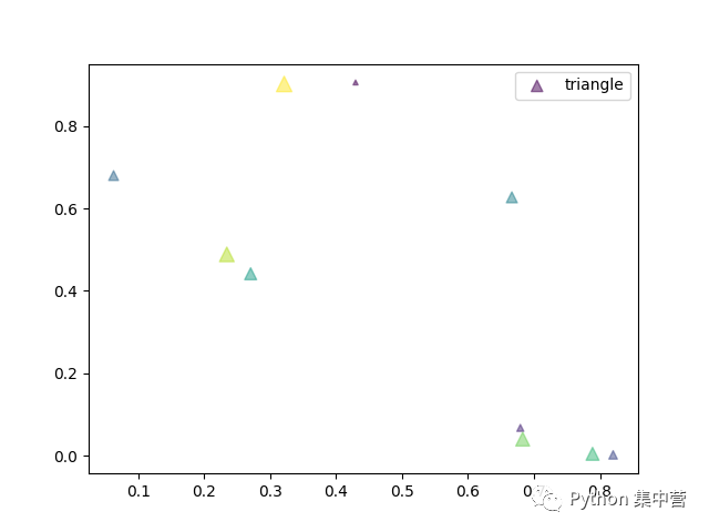 The difference between contour and contourf in the Python visualization ...