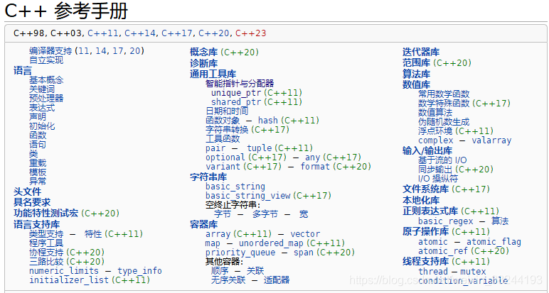 C++ 实用网站(推荐)