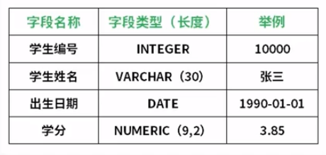 数据库快速入门