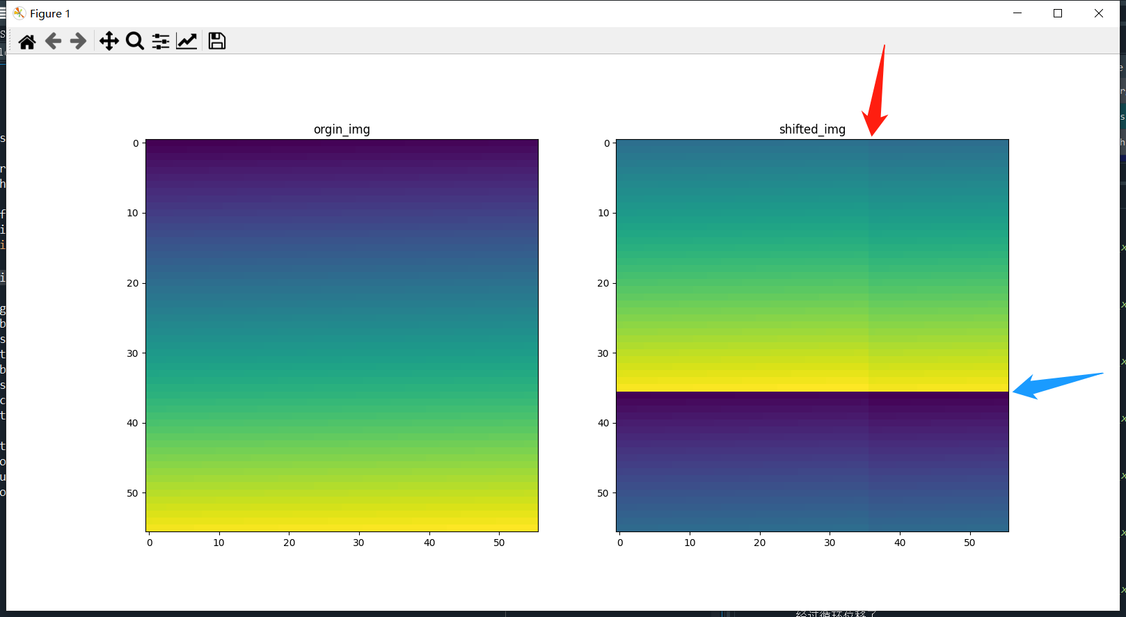 torch.roll 函数的理解CSDN博客