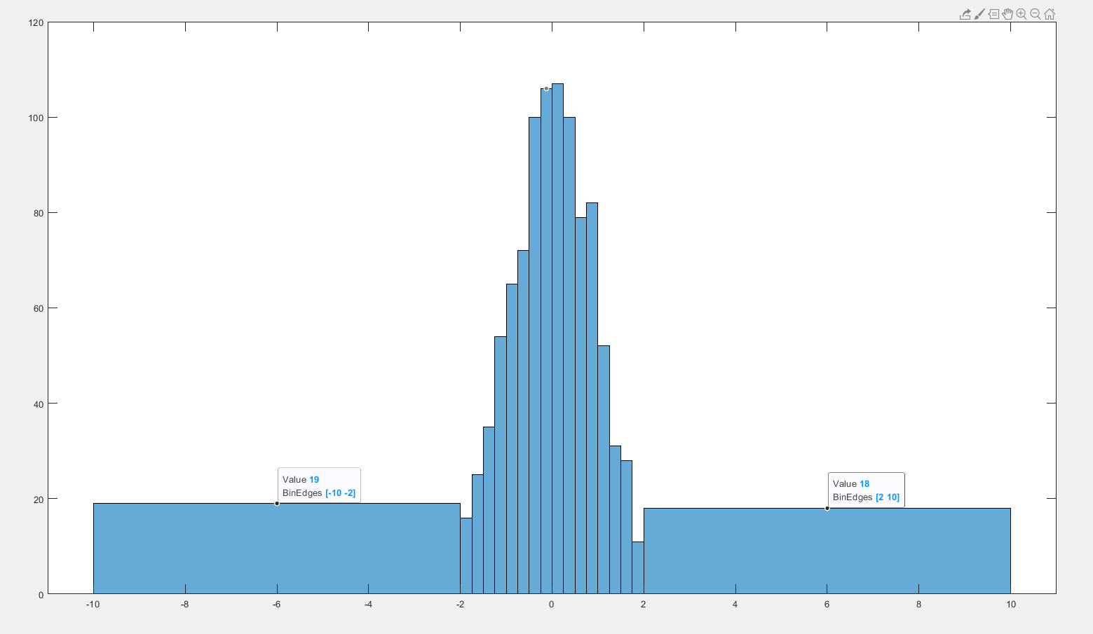 matlab函数histogram