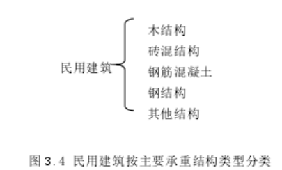 【文献阅读】建筑能耗分析与决策方法及其在北京市应用研究