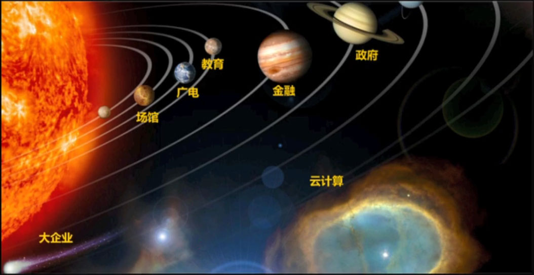 网络宇宙