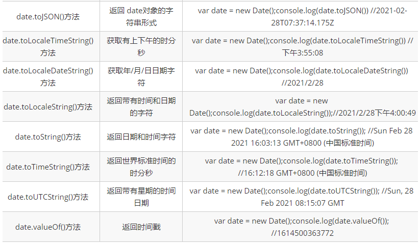javascript中Date对象及方法