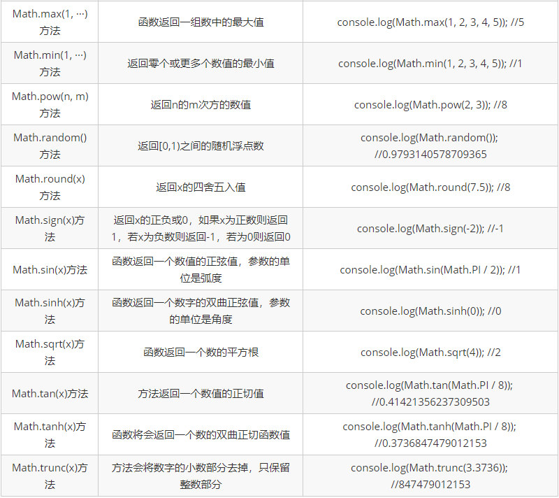 javascript中Math对象及方法