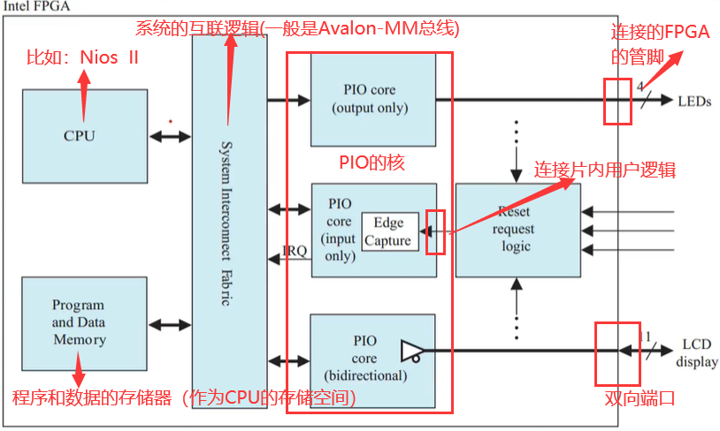 FPGA——基于Nios II的流水灯