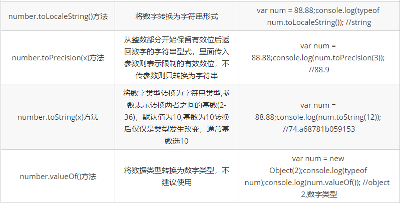 javascript中NaN属性、null对象、Number对象、Object对象