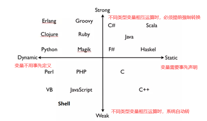 死磕shell系列 Shell介绍 纸短情长的博客 Csdn博客