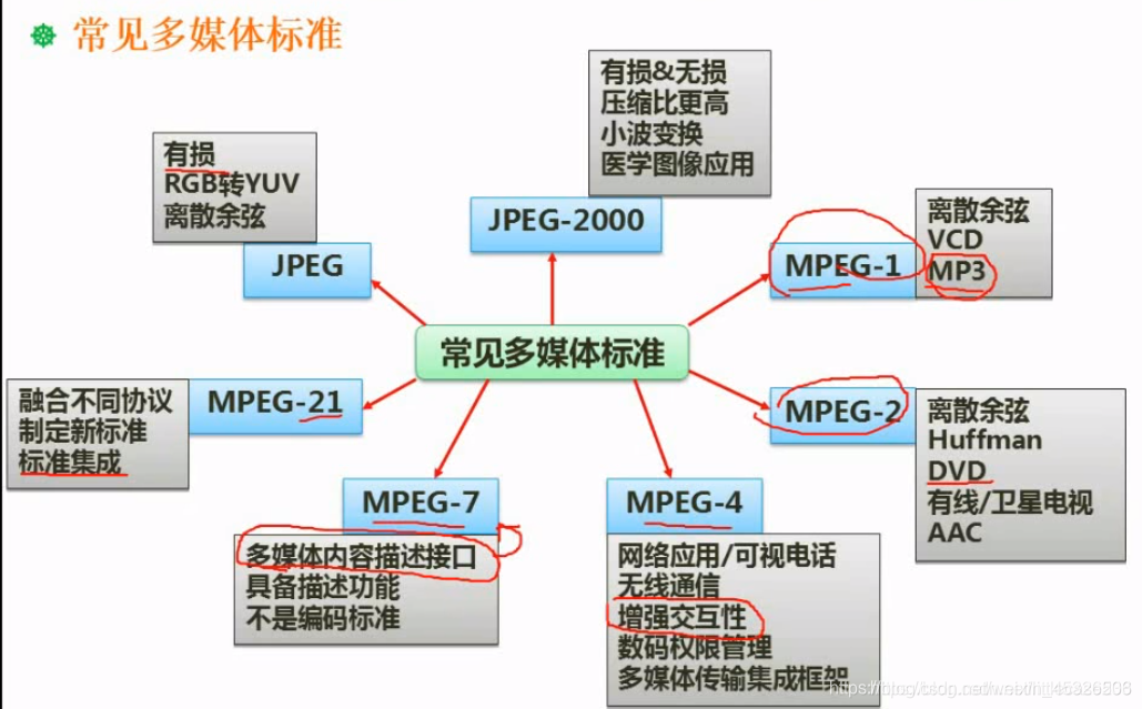 【复习】软考中级_软件设计师（2021）__上午