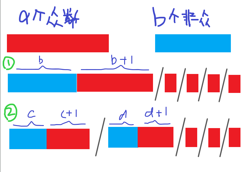 【莫队】区间众数（Codeforces Round #716 (Div. 2) D）