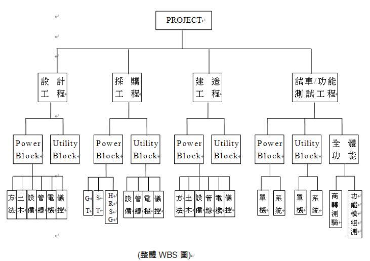 考研过程的WBS图图片