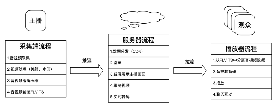 Obs框架流程和开发流程 Fanyun的博客 Csdn博客