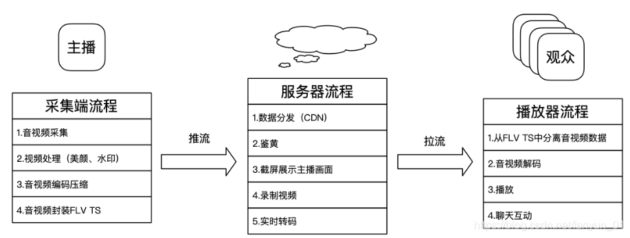 Obs框架流程和开发流程 Fanyun的博客 Csdn博客