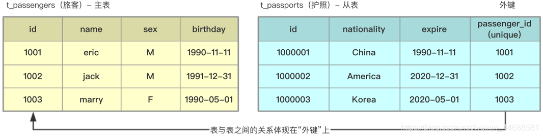 在這里插入圖片描述