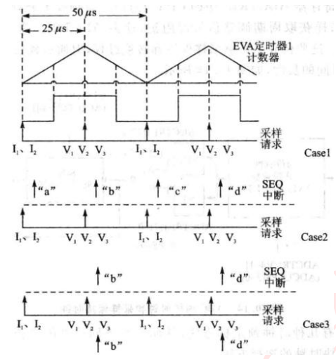 Adc数模转换 Gtz736781333的博客 Csdn博客