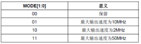 输出模式配置