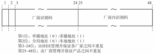 MAC格式