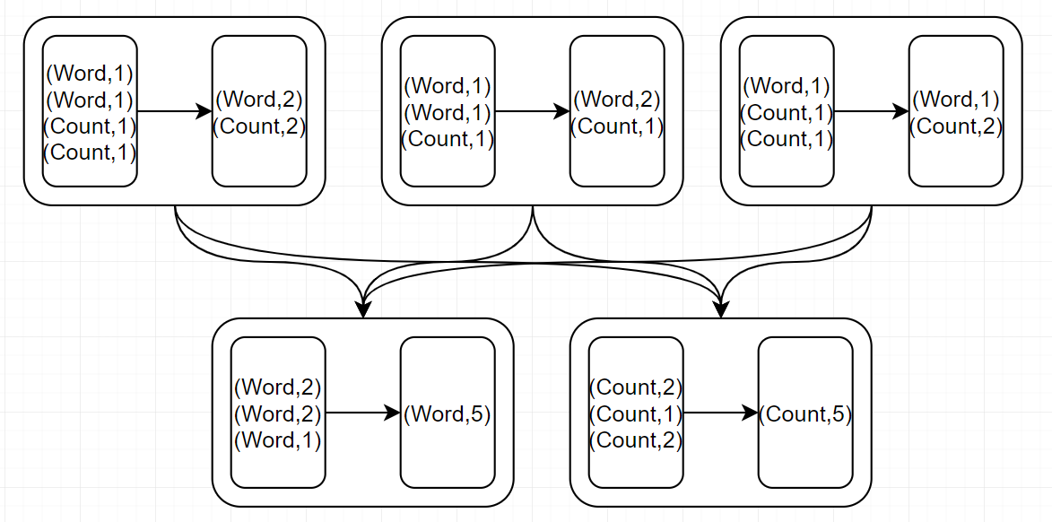 spark-rdd-flatmap-maptopair-reducebykey-csdn