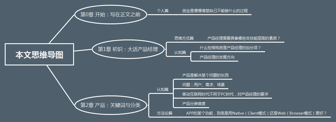 (本文思維導圖,點擊可查看高清大圖)