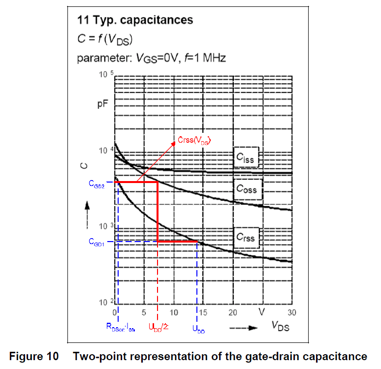 超级详细的MOSFET功耗计算MOSFET Power Losses_mos管的功率怎么计算CSDN博客