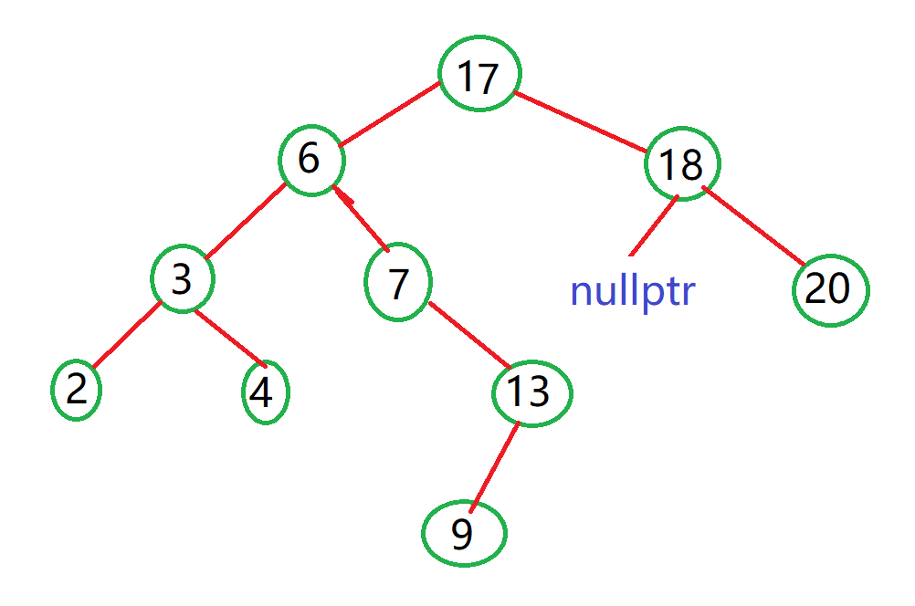 C++ struct结构体 实现搜索二叉树(BST)