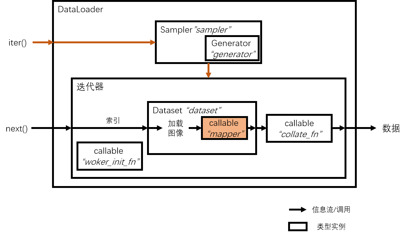 detectron2中的DatasetMapper类——detectron2如何做数据增强_detectron2 数据增强-CSDN博客