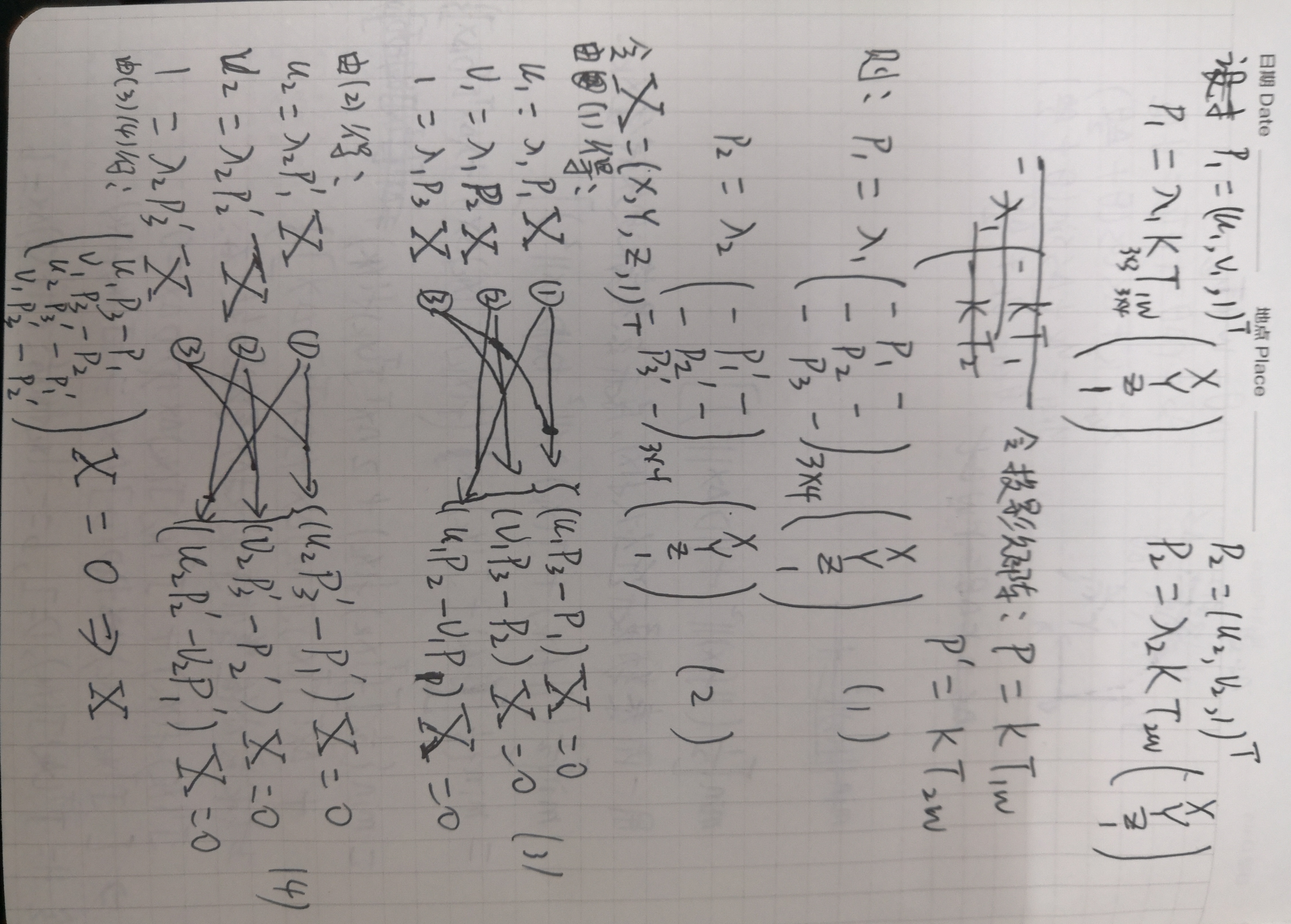 SLAM总结（四）-视觉前端