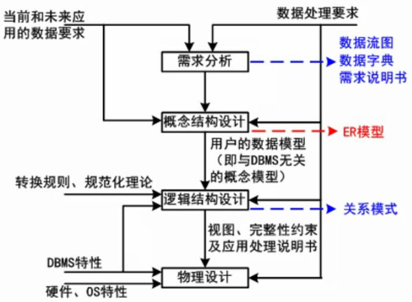 数据库设计及案例分析题_数据库案例