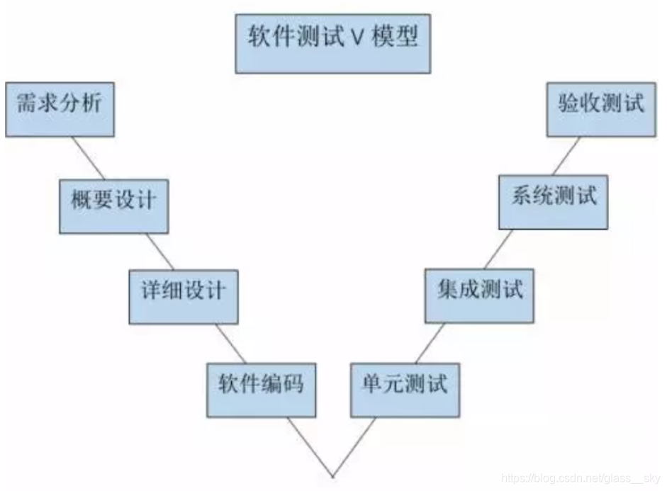 [外链图片转存失败,源站可能有防盗链机制,建议将图片保存下来直接上传(img-BJgYtrGa-1619310617794)(img/1619310173822.png)]