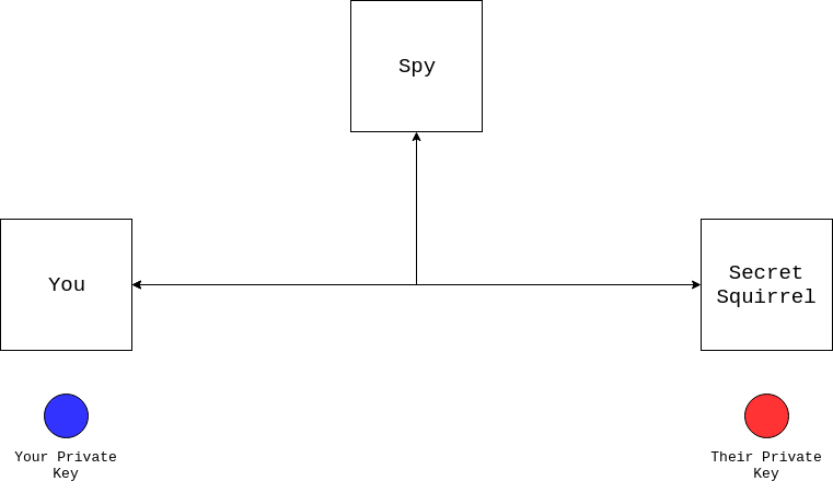 https://files.realpython.com/media/dh-initial.6b8a9b7877c3.png