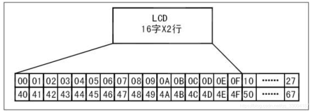 地址映射