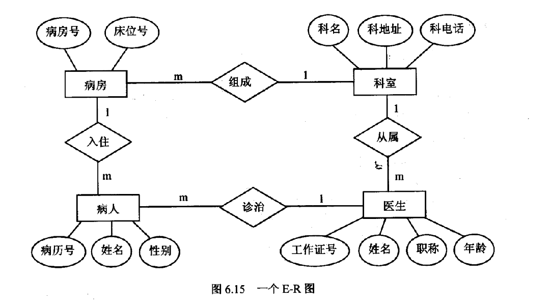 er图转化为二维表图片