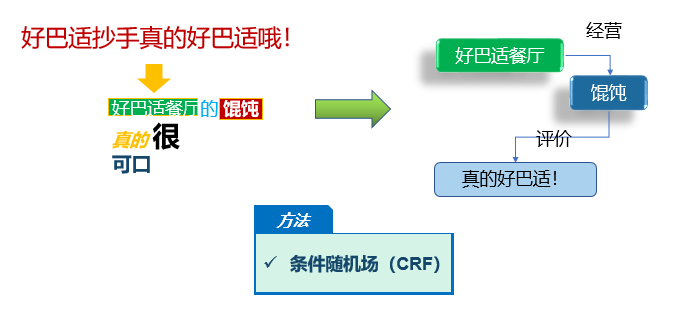 ai人工智能培训老师讲师NLP自然语言处理讲师叶梓：人工智能之最新NLP自然语言处理技术与实战-11