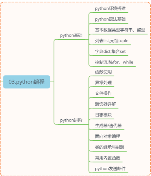 测试基础-成为一名优秀的软件测试工程师必经之路