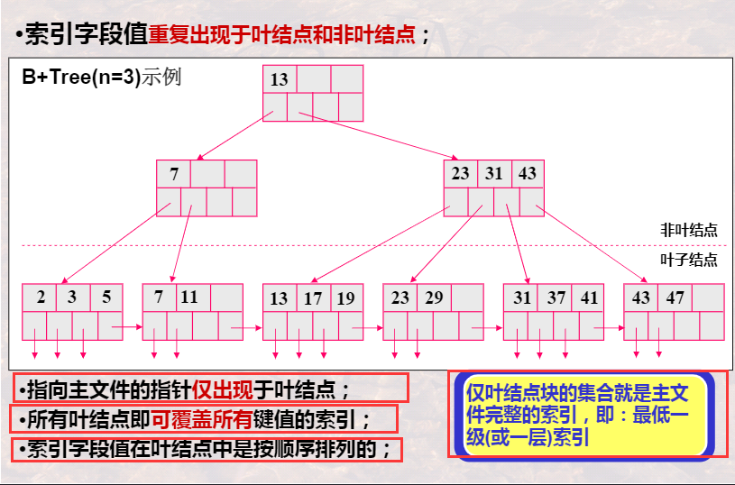 watermark,type_ZmFuZ3poZW5naGVpdGk,shadow_10,text_aHR0cHM6Ly9ibG9nLmNzZG4ubmV0L3dlaXhpbl80NTQwNjE1NQ,size_16,color_FFFFFF,t_70