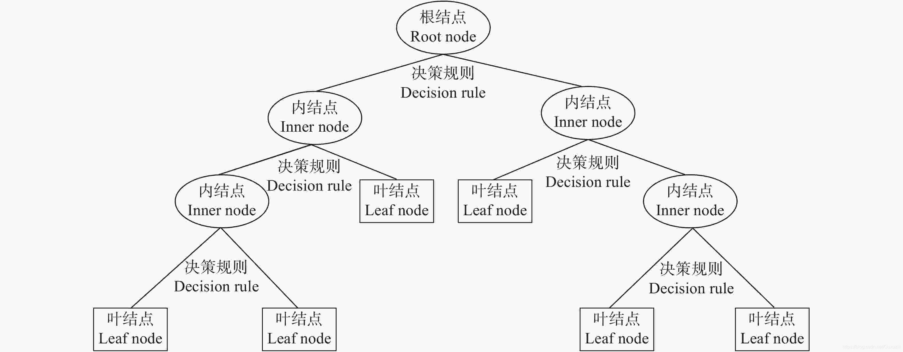 决策树例题,决策树例题经典案例三个方案 决策树例题,决策树例题经典案例三个方案