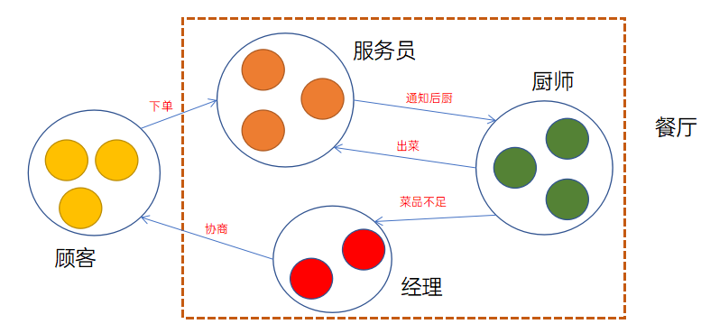状态机的深入理解